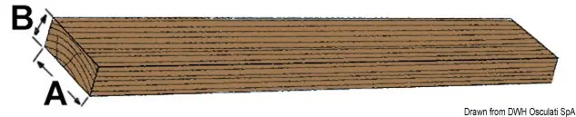 Saldi Listello teak 45x10x2000 mm